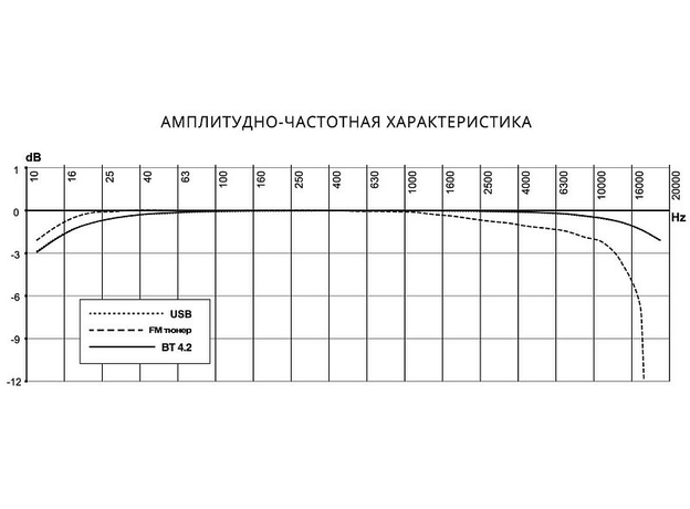 USB/SD-магнитола Prology CMX-160