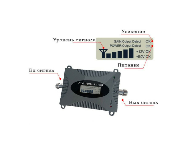 Репитер Орбита OT-GSM17 (3G/4G-2100) усилитель GSM