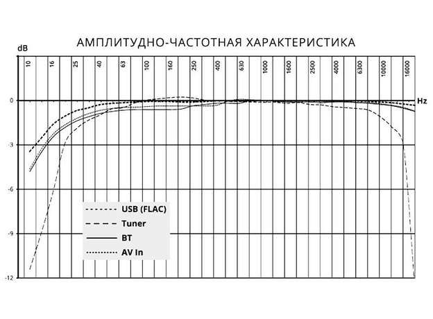 2DIN USB-магнитола Prology MPC-75 на Android 9 с навигацией 2DIN USB-магнитола Prology MPC-75 на Android 9 с навигацией