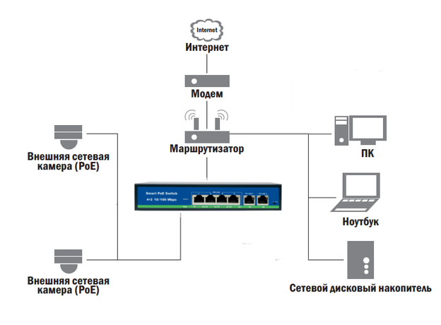 Комплект антивандального видеонаблюдения SatVision SVI-S123/SVI-D223A (для подъездов домов и придомовых территорий)