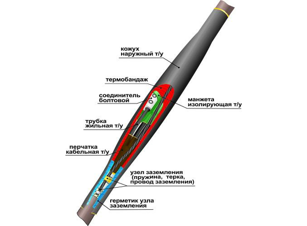 Муфта кабельная соединительная 1СТп(тк)-4х(16-25) с соединителями болтовыми Нева-Транс Комплект 22010005