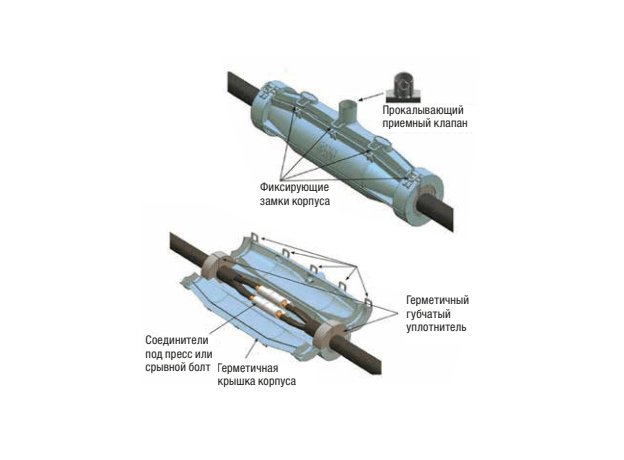 Муфта соединительная Scotchcast 91-NBA 0.4 х 1.5мм.кв. - 4х4мм.кв./5х1.5мм.кв. - 5х2.5мм.кв 3М 7000035336