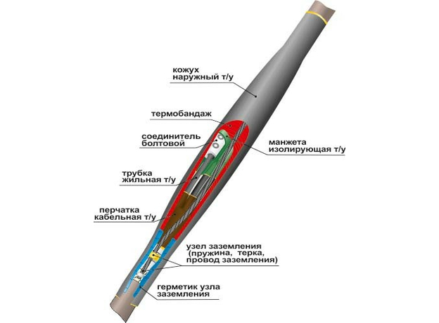 Муфта кабельная соединительная 1СТп(тк)-4х(70-120) с соединителями болтовыми Нева-Транс Комплект 22010007