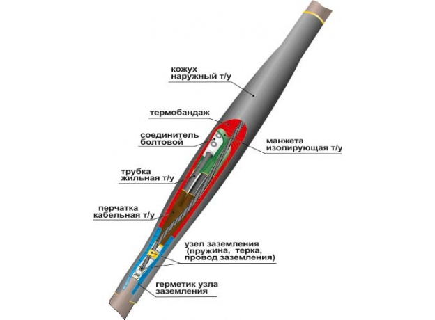 Муфта кабельная соединительная 1СТп(тк)-4х(150-240) с соединителями болтовыми Нева-Транс Комплект 22010008