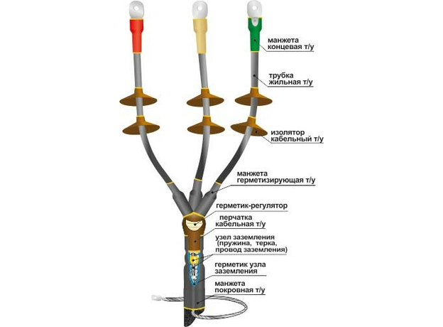Муфта концевая кабельная 10КНТп-3х(150-240) до 10кВ 22020082 НТК