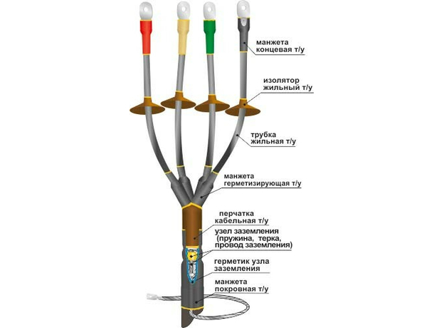 Муфта концевая кабельная 1КНТп-4х(70-120) до 1кВ универсальная 22020053 НТК