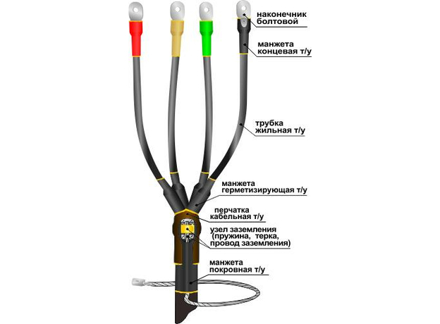 Муфта кабельная концевая 1ПКВНТпбНнг-LS-4х70-120 с наконечниками болтовыми Нева-Транс Комплект 22040083