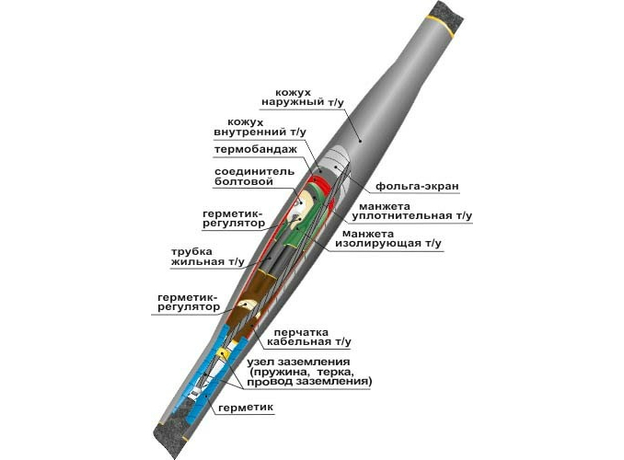 Муфта соединительная 10СТп(тк)-3х(150-240) с СБ 22010020 НТК