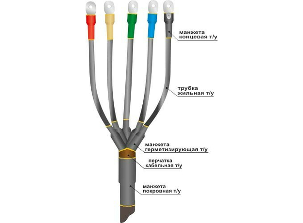 Муфта концевая кабельная 1ПКВ(Н)Тп-5х(35-50) 22020126 НТК