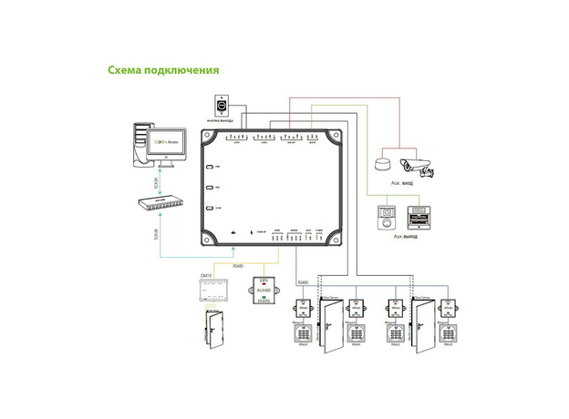 Контроллер управления двумя дверями ZKTeco C2-260
