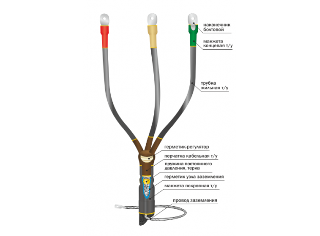 Муфта кабельная концевая 10КВТп-3х(150-240) Нева-Транс