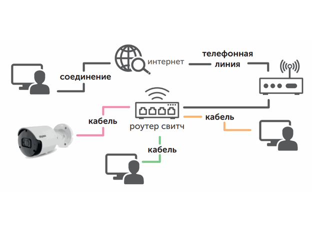 IP видеокамера SatVision SVI-S123A SL v2.0 2Mpix 2.8mm